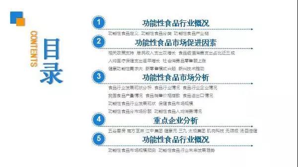 消費全面升級，預(yù)計2022年功能性食品市場規(guī)模將突破6000億元